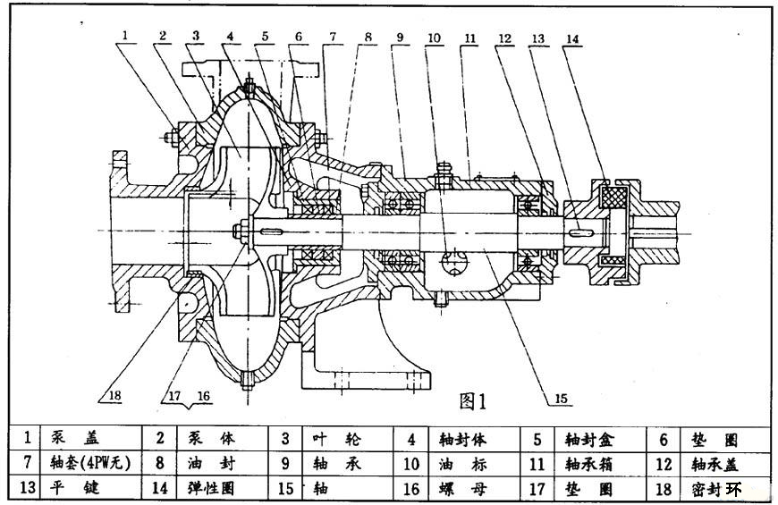 PW、PWF型懸臂式離心污水泵