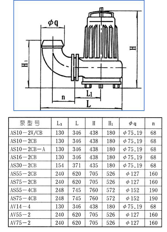 AS、AV型潛水式排污泵