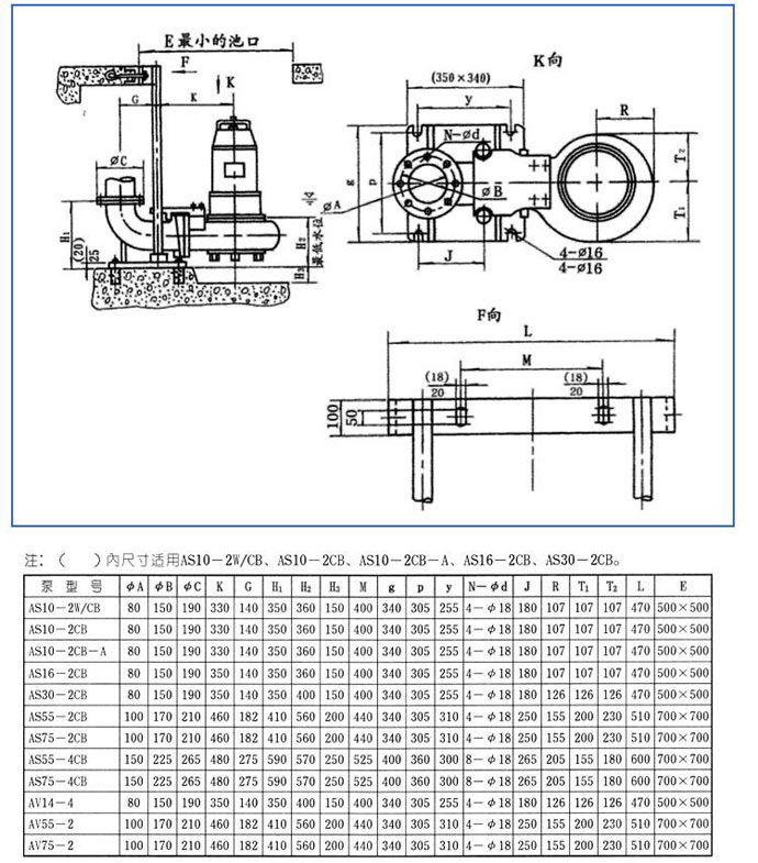 AS、AV型潛水式排污泵