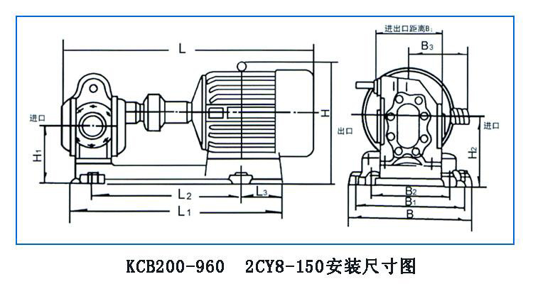 KCB、2CY型齒輪油泵