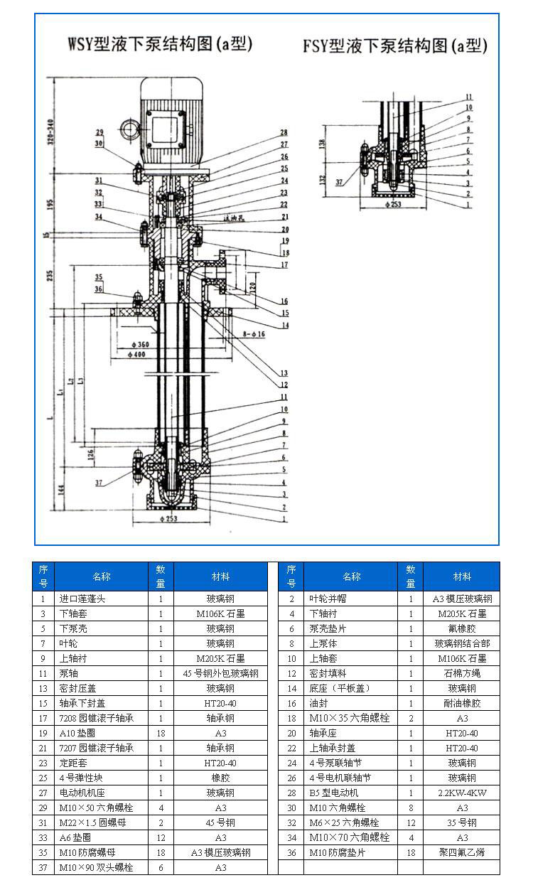 FSY型、WSY型立式玻璃鋼液下泵