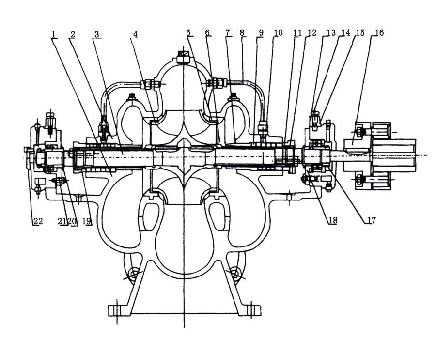 S、SH型單級(jí)雙吸泵