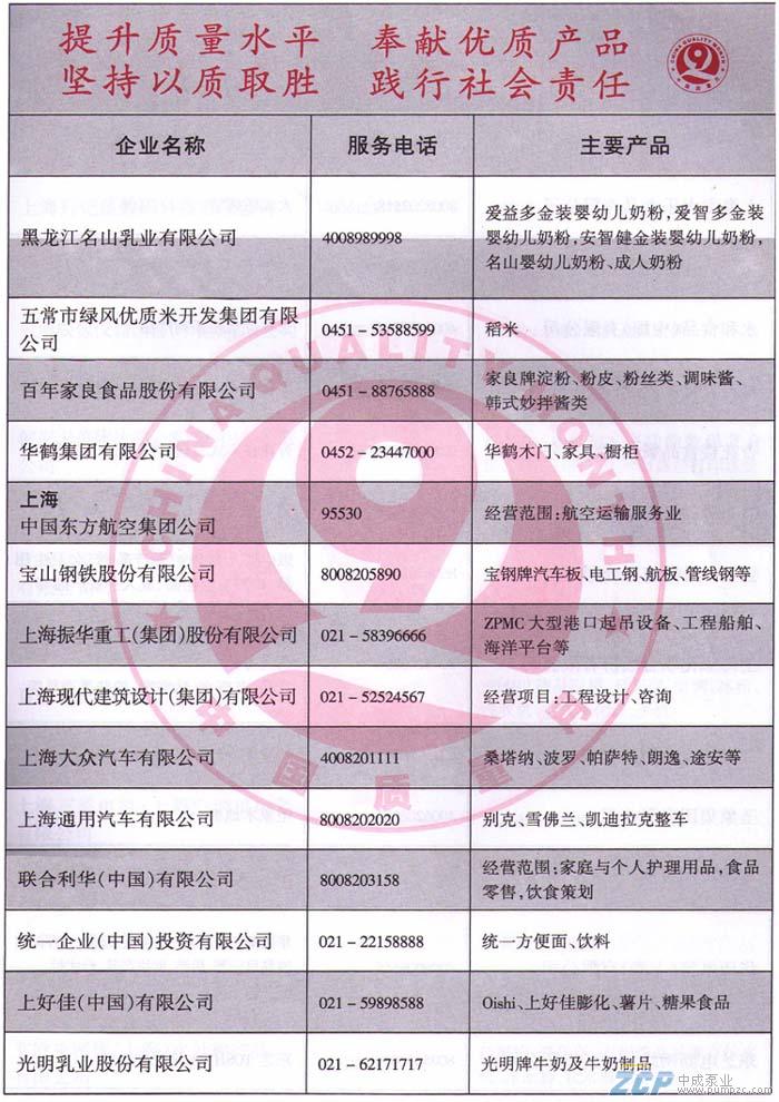 上海中成泵業(yè)受邀參加2010年全國質(zhì)量月活動